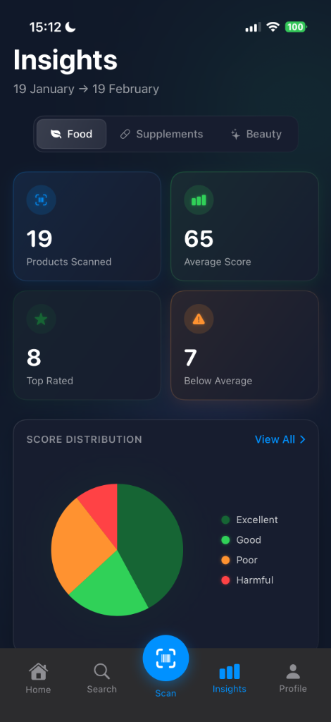 Clarity AI Insights dashboard with score distribution, product stats, and grading overview